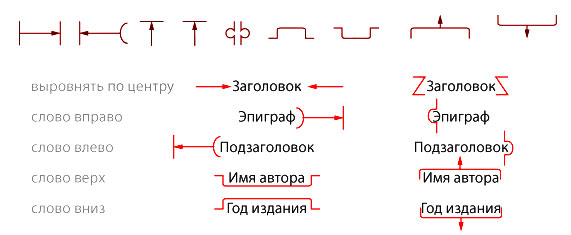 Корректорские знаки выравнивания