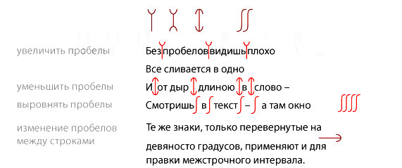 Корректорские знаки переноса слов или части текста с одной страницы на другую