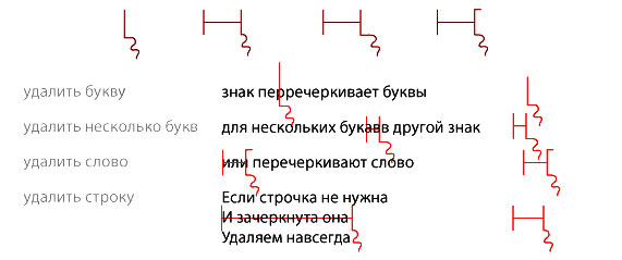 Корректорский знак удаления буквы слова или целого предложения