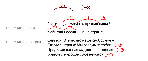 Корректорские знаки, определяющие очередность слов или предложений в тексте