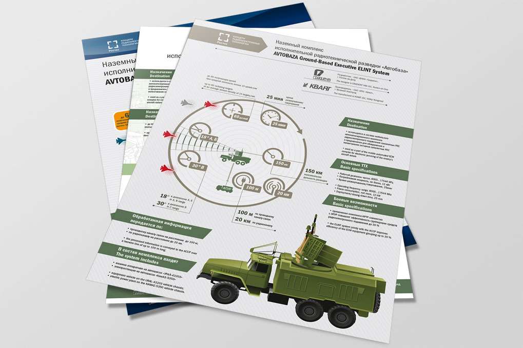 Разработка серии инфографики КРЭТ